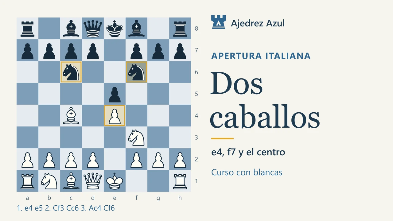 Defensa de los dos caballos: d3, Cg5 y el ataque a f7. Ajedrez Azul.