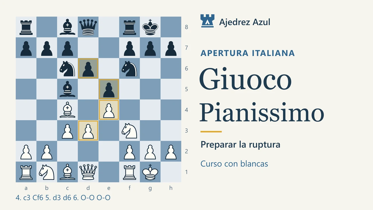 Giuoco Pianissimo: Preparar la ruptura d4. Ajedrez Azul.