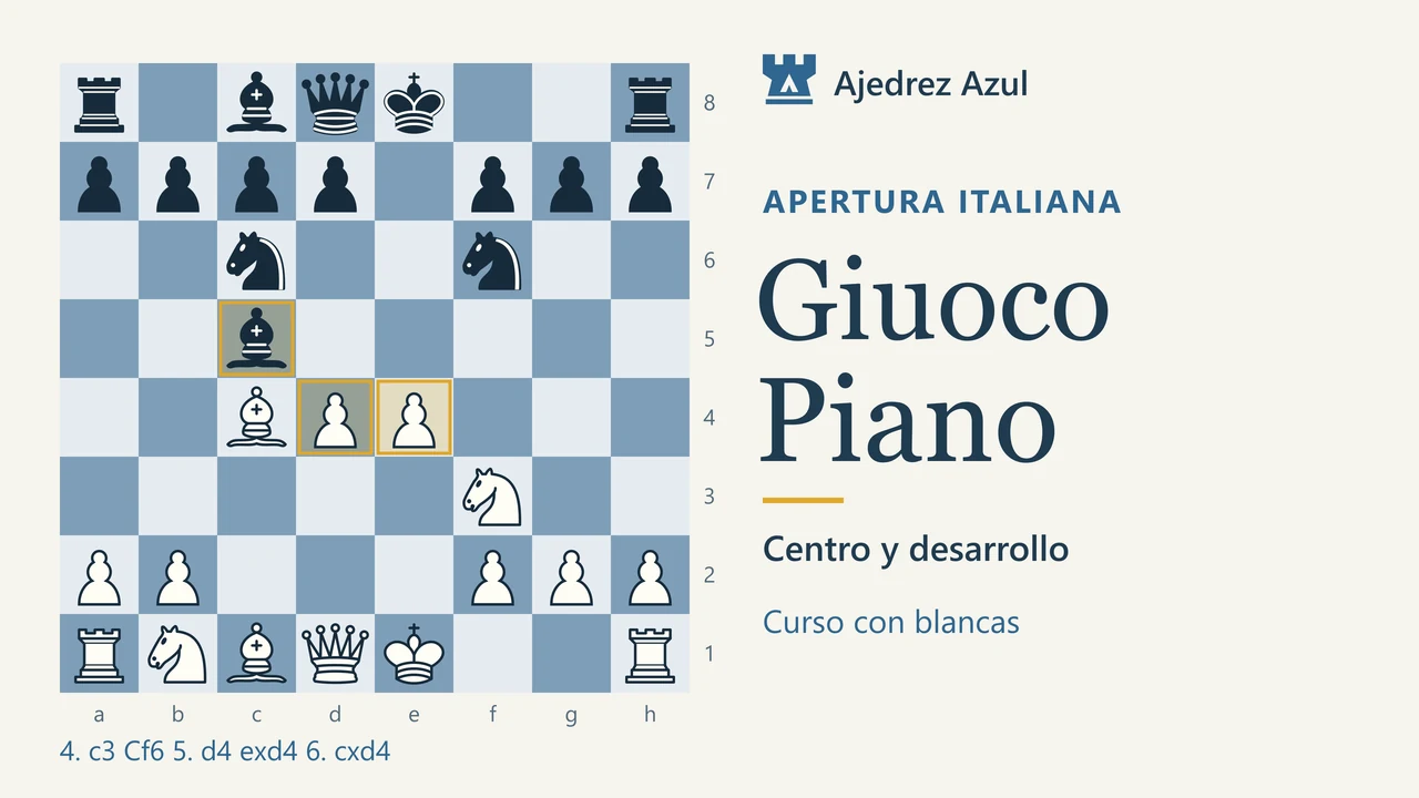 Giuoco Piano: Centro, desarrollo y planes. Ajedrez Azul.