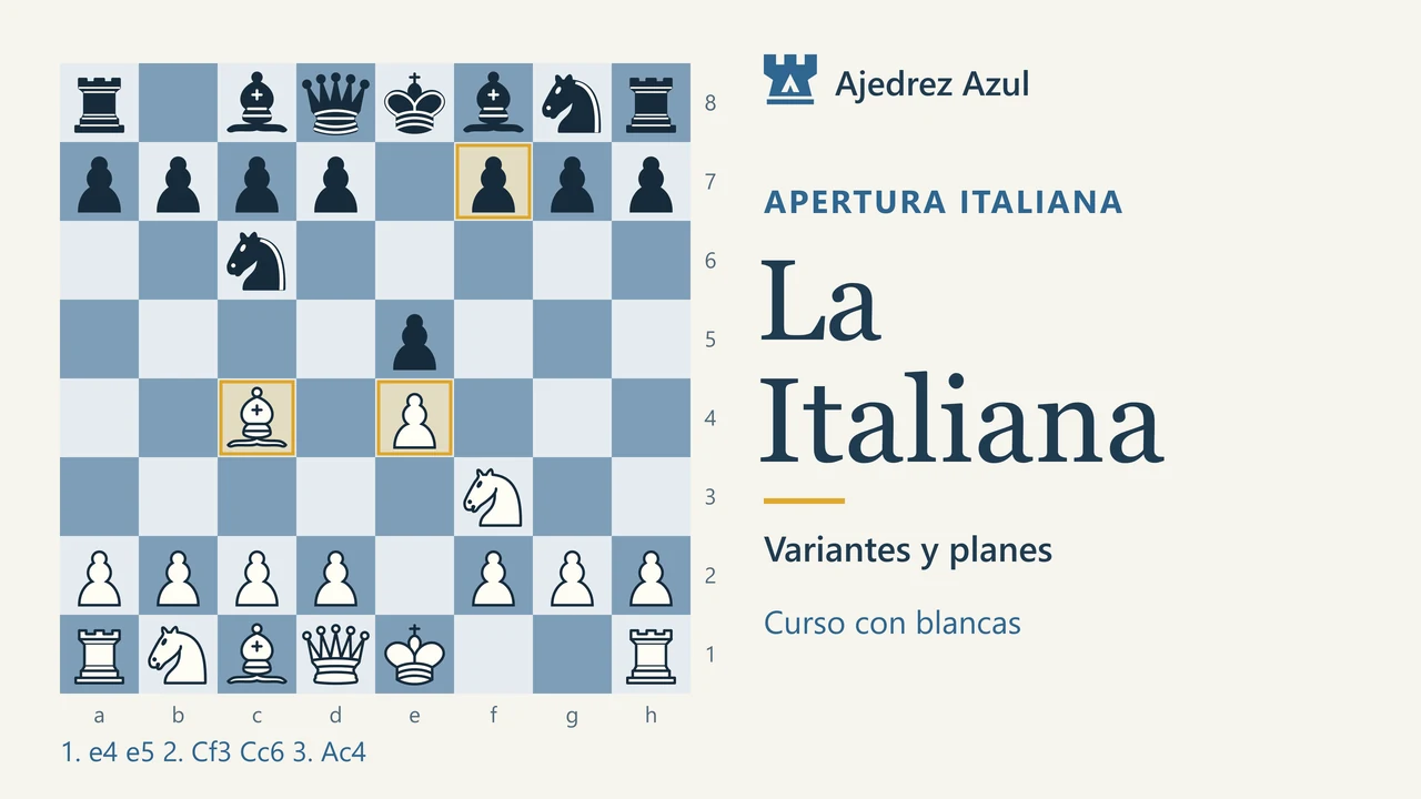 Introducción: variantes y planes: El mapa de la Italiana. Ajedrez Azul.