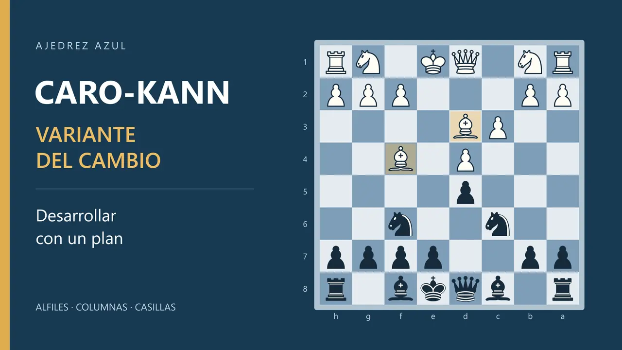 Caro-Kann: la variante del cambio: Desarrollar y elegir un plan