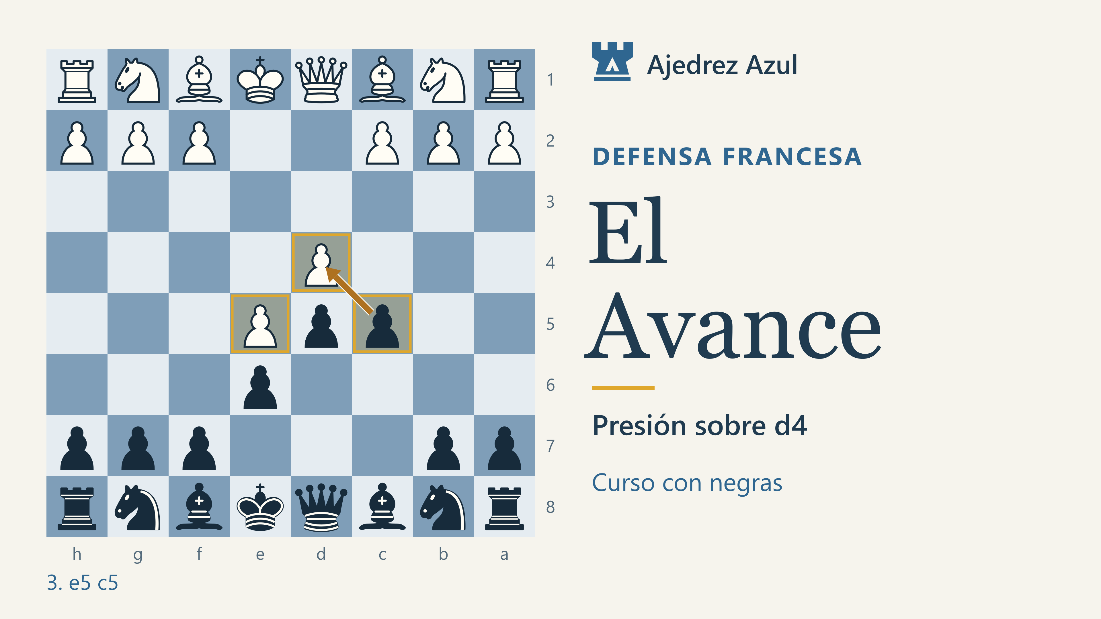 Variante del avance: Presión sobre d4. Ajedrez Azul.