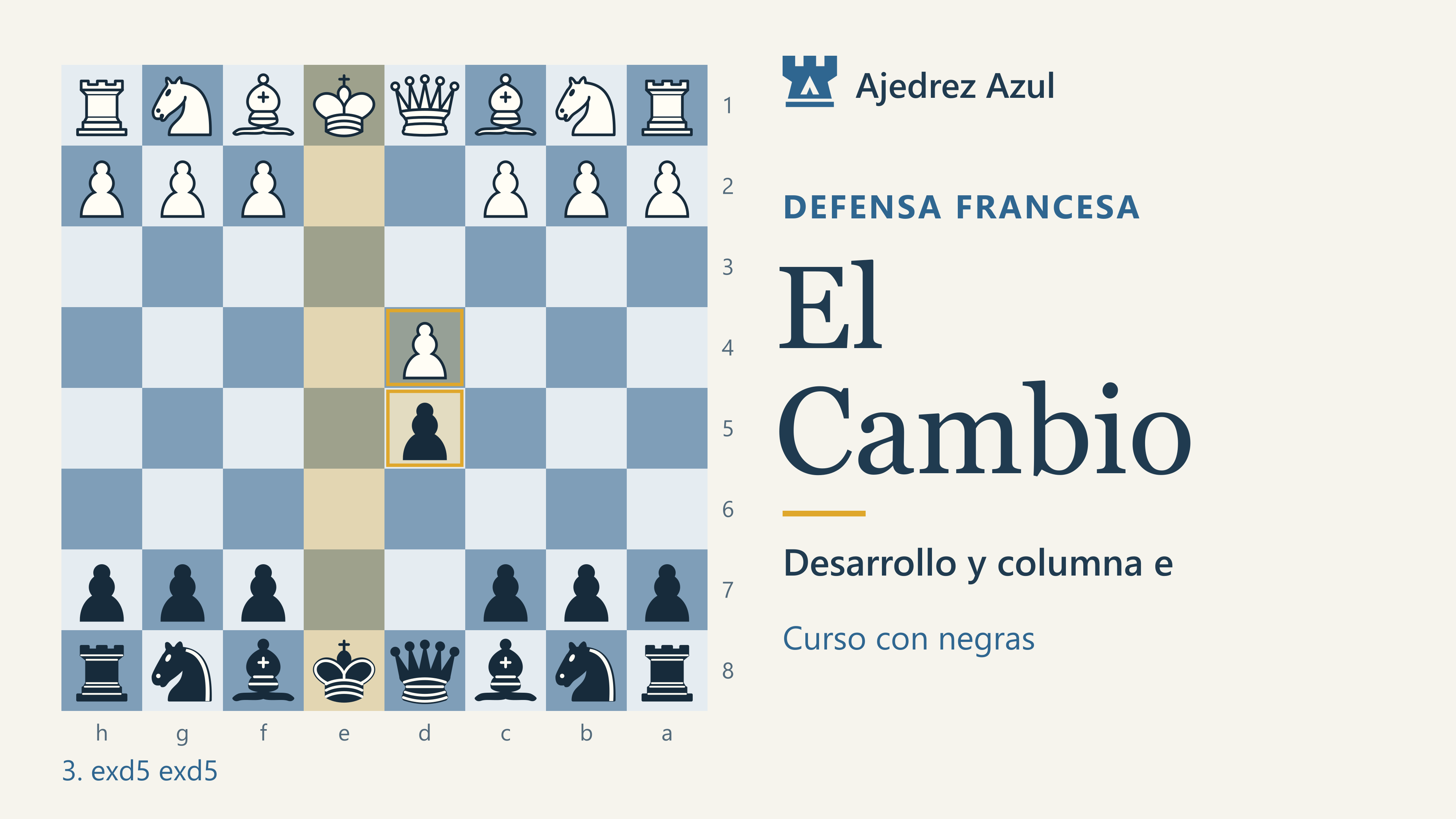 Variante del cambio: Desarrollo y columna e. Ajedrez Azul.