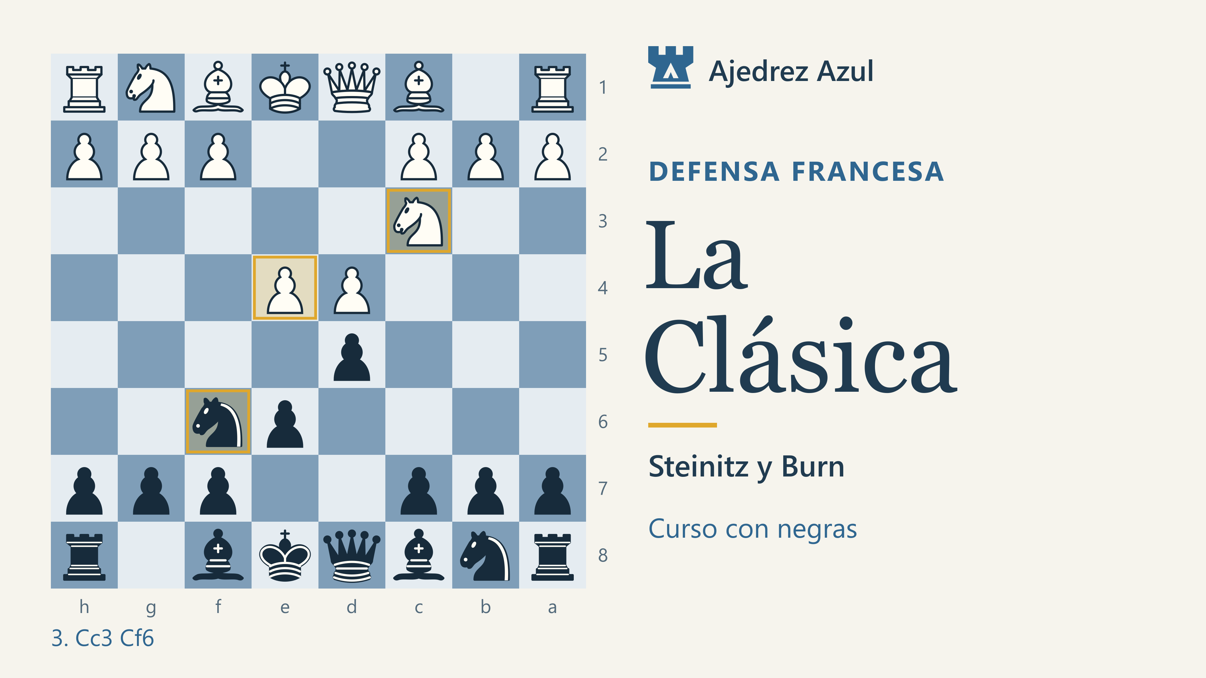 Variante Clásica: Steinitz y Burn. Ajedrez Azul.
