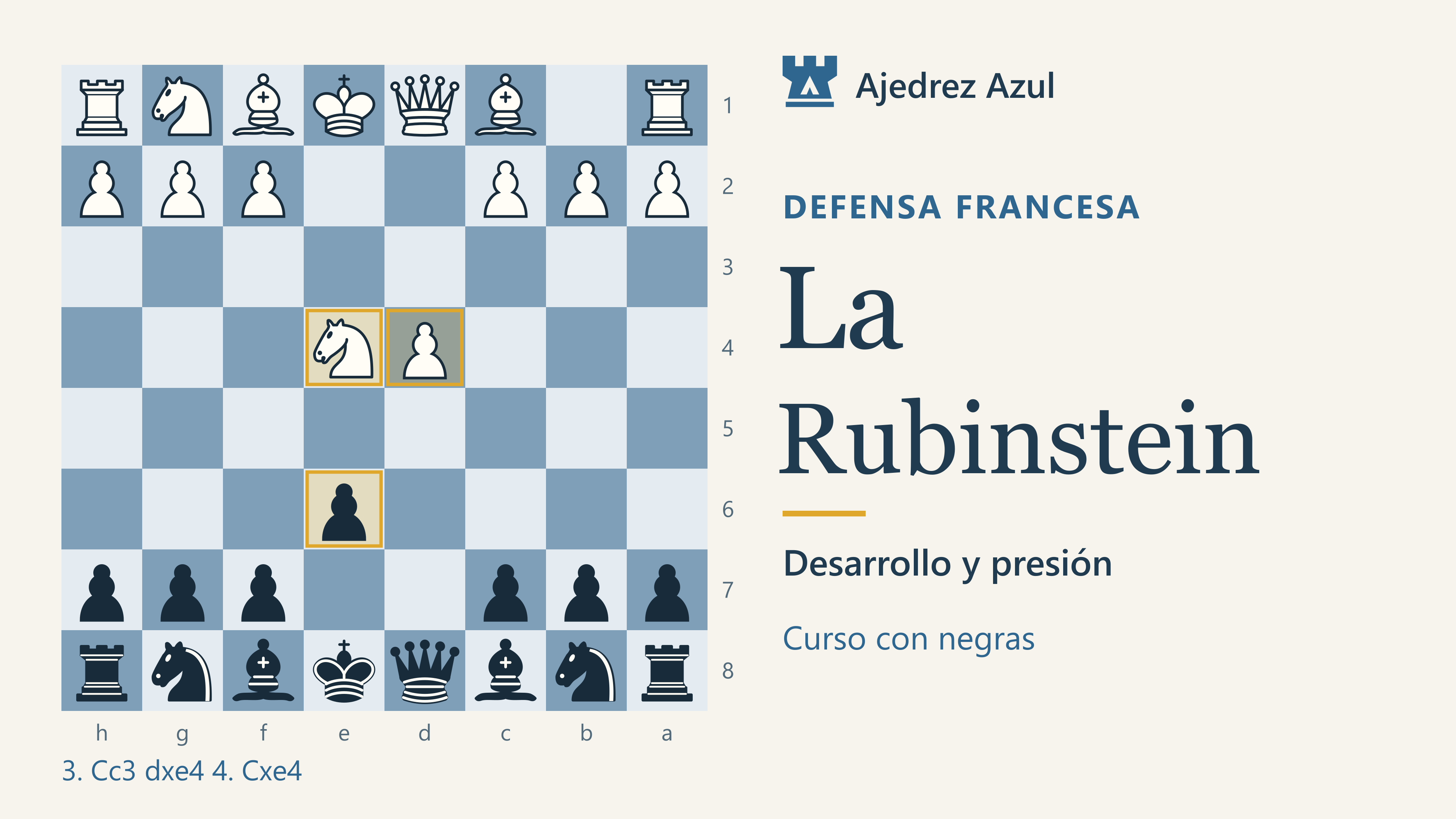 Variante Rubinstein: Desarrollo y planes. Ajedrez Azul.