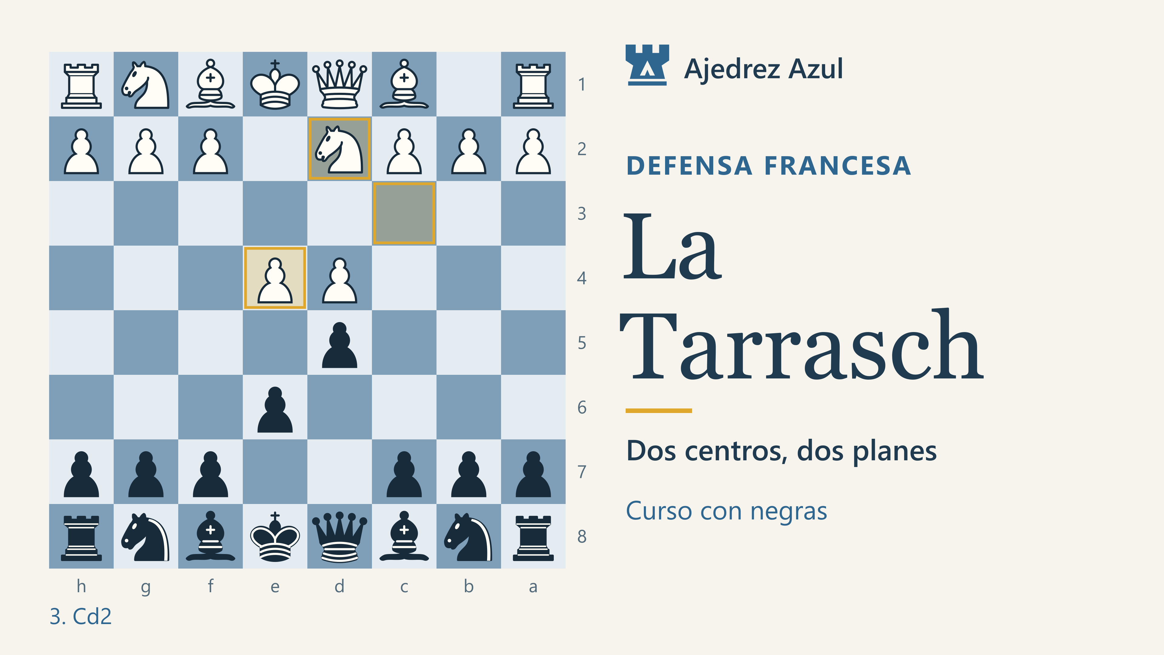 Variante Tarrasch: Centro abierto y cerrado. Ajedrez Azul.