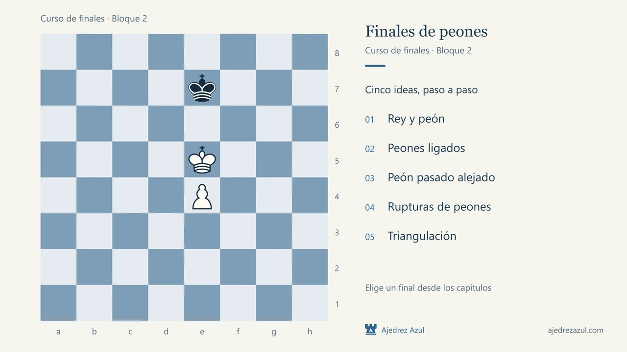 Curso completo de finales de peones: Cinco lecciones sobre reyes, peones y tiempos.