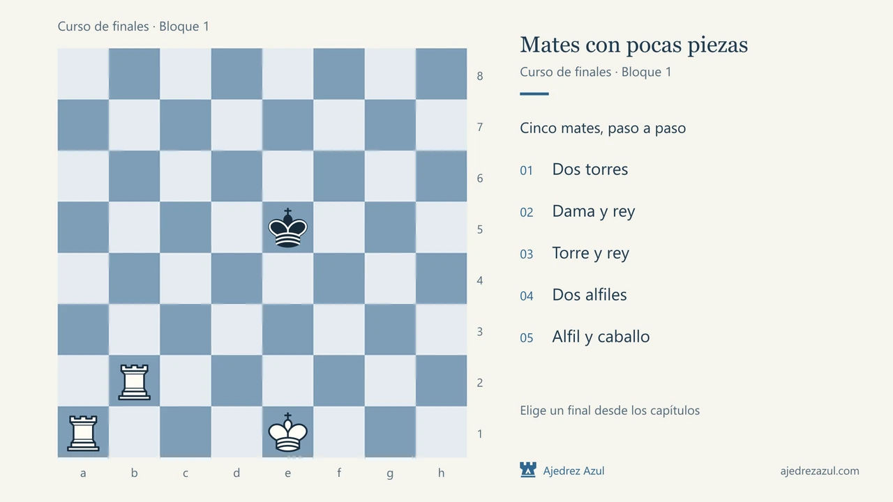 Curso completo de mates básicos