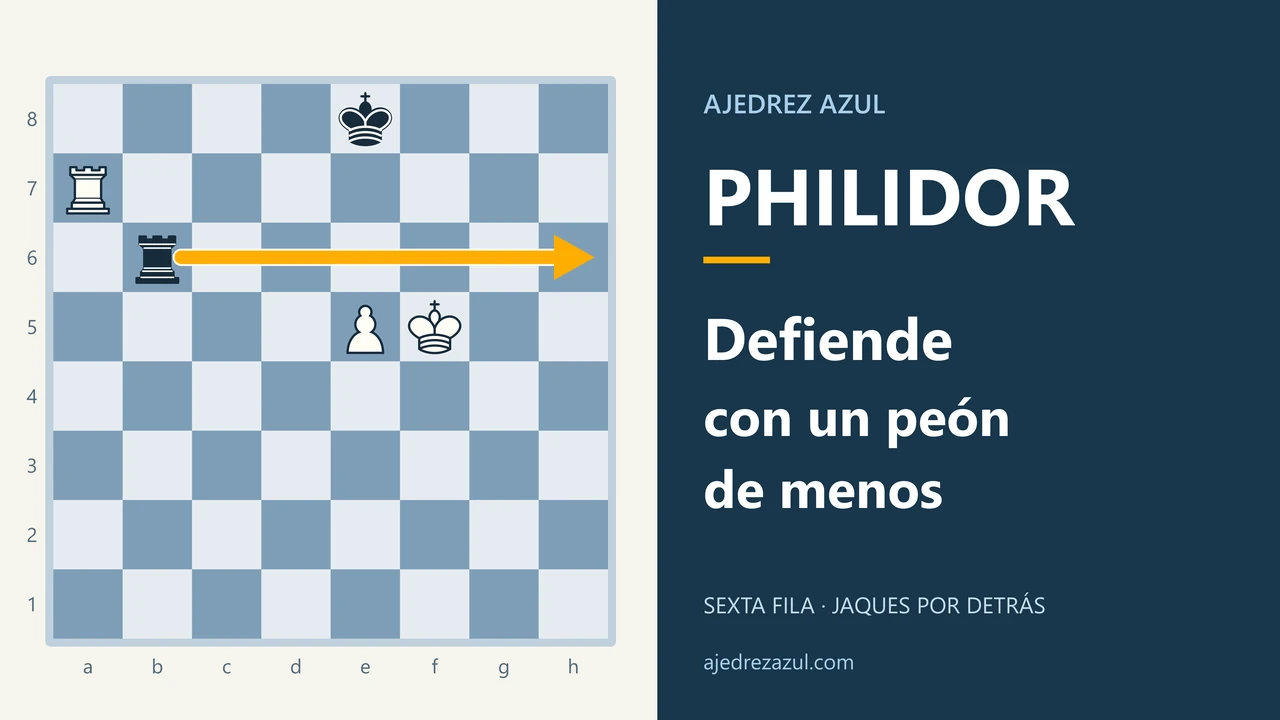 La defensa de Philidor: La barrera y los jaques por detrás.
