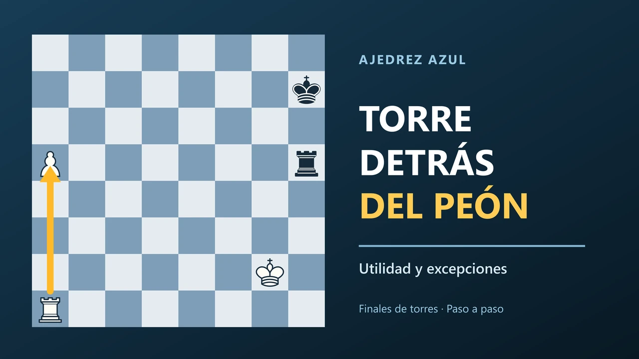 La torre detrás del peón pasado: Apoyar el avance y defender con actividad.