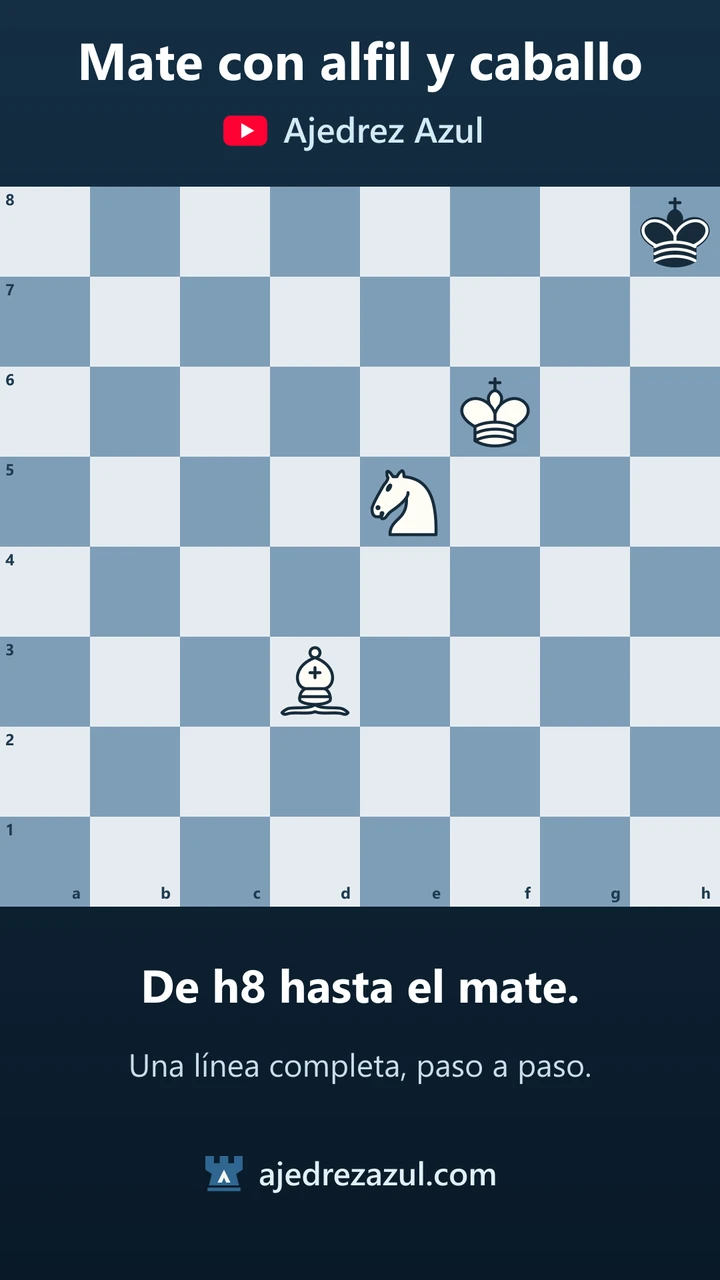 Mate con alfil y caballo: de h8 al mate