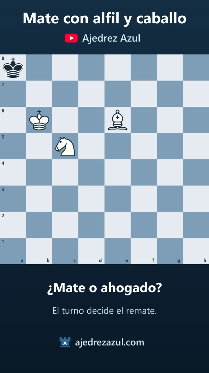 Mate con alfil y caballo: la espera que evita el ahogado