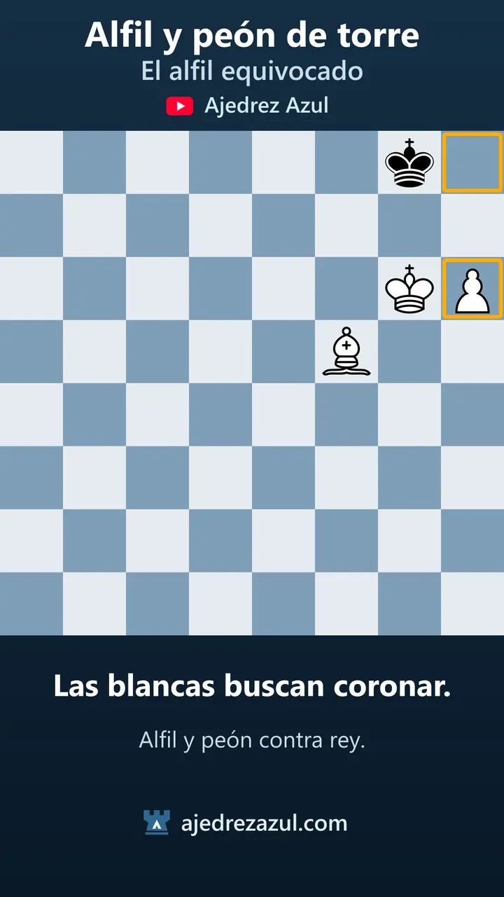 Alfil equivocado · La esquina que salva las tablas