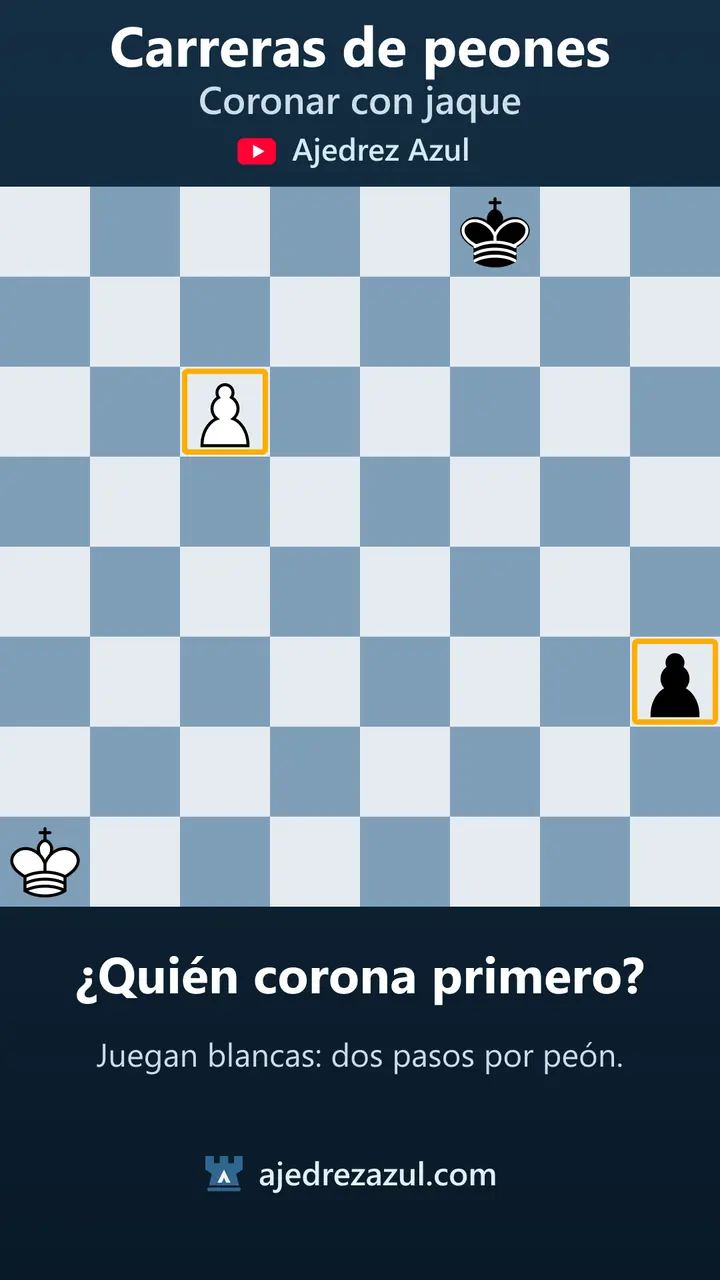 Carreras de peones · Coronar con jaque