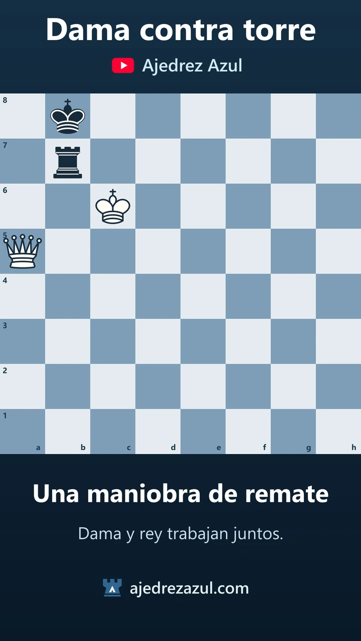 Dama contra torre: el ataque doble que gana la torre
