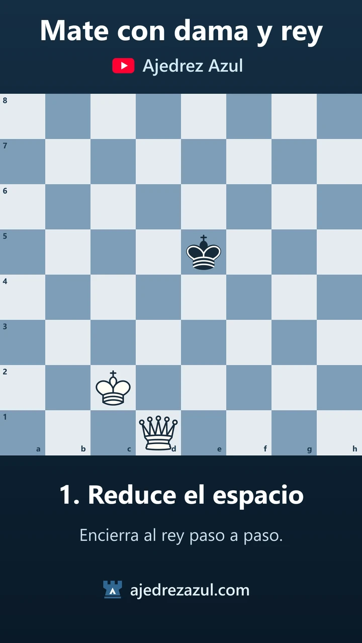 Mate con dama y rey: evita el ahogado