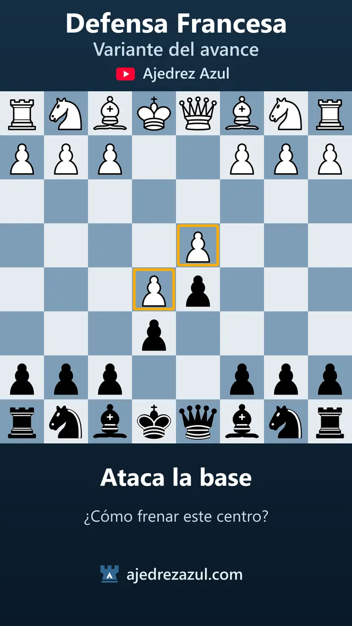 Defensa francesa · Ataca la base
