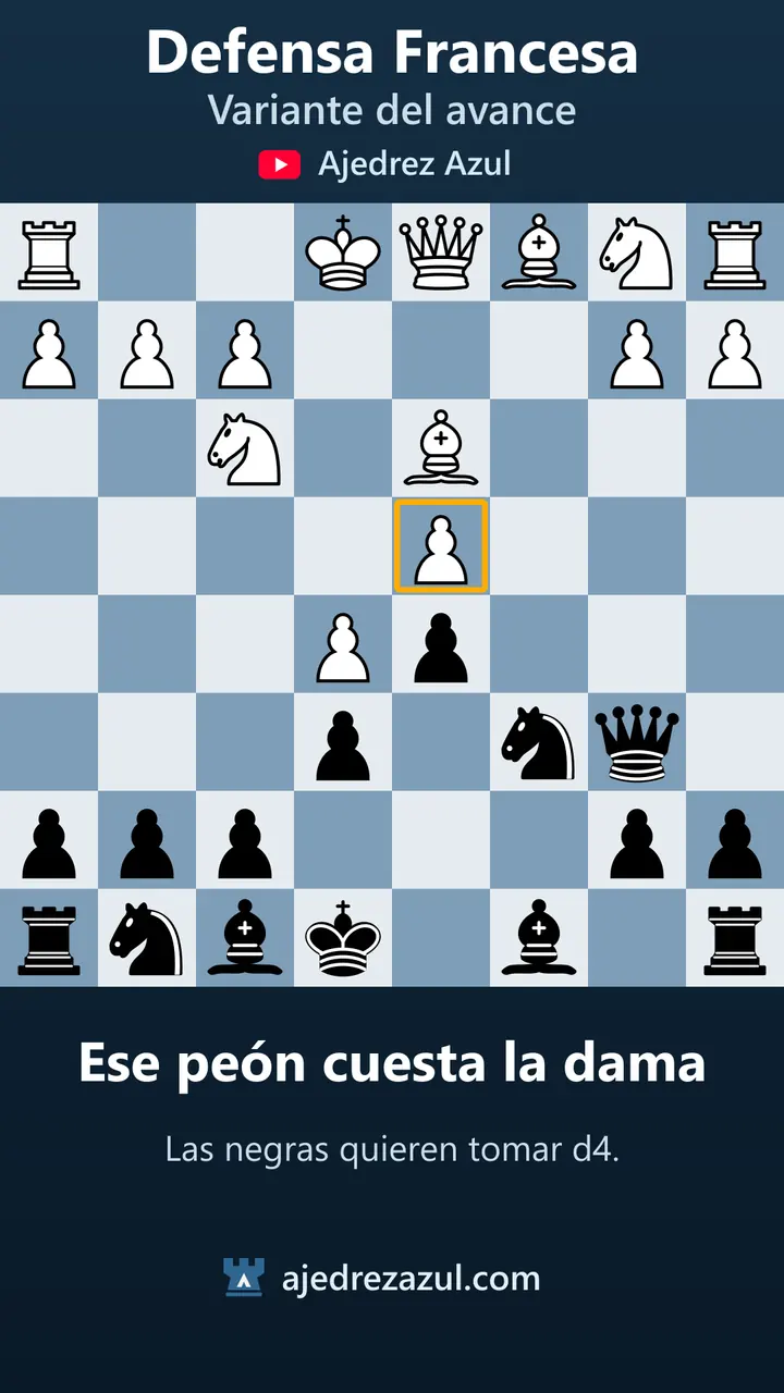 Defensa francesa · Ese peón cuesta la dama