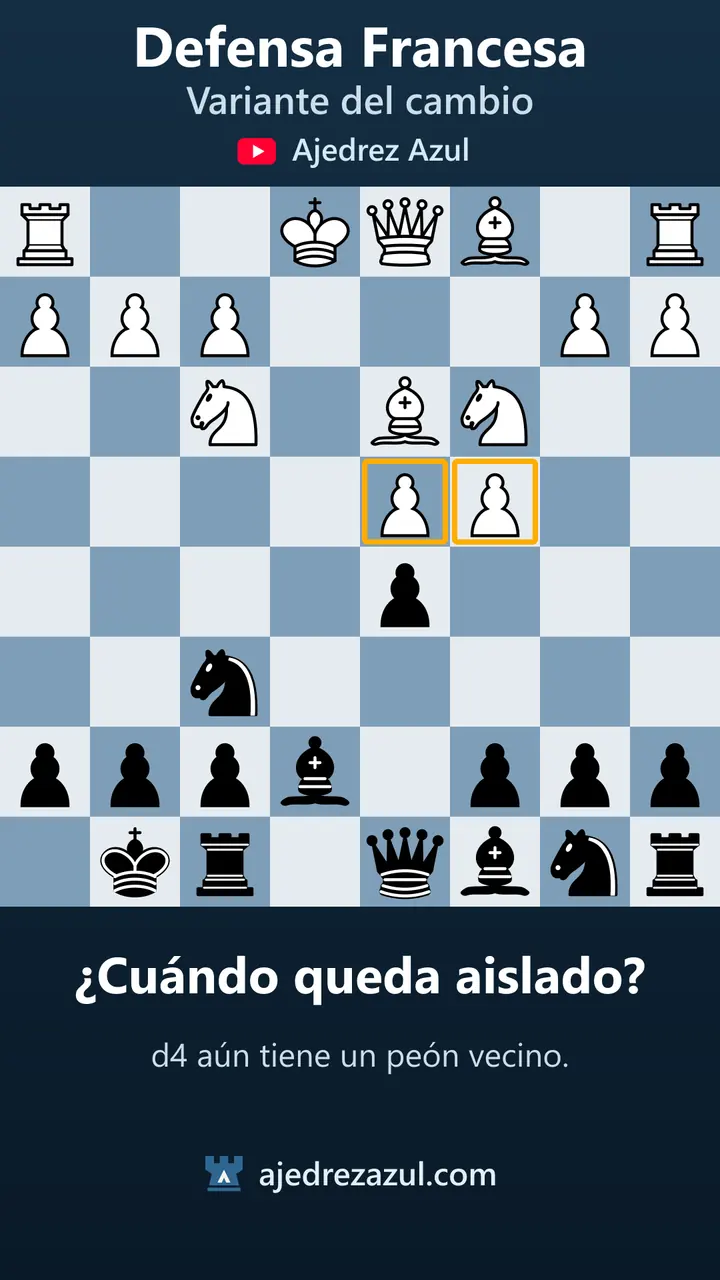 Defensa francesa · ¿Cuándo queda aislado?