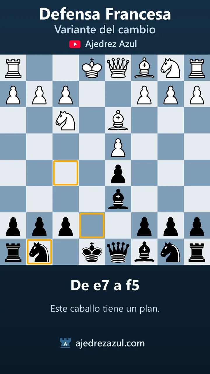 Defensa francesa · De e7 a f5
