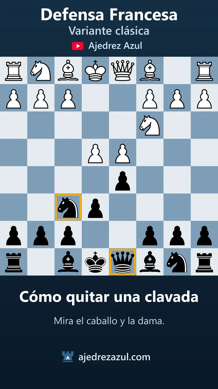 Defensa francesa · Cómo quitar una clavada