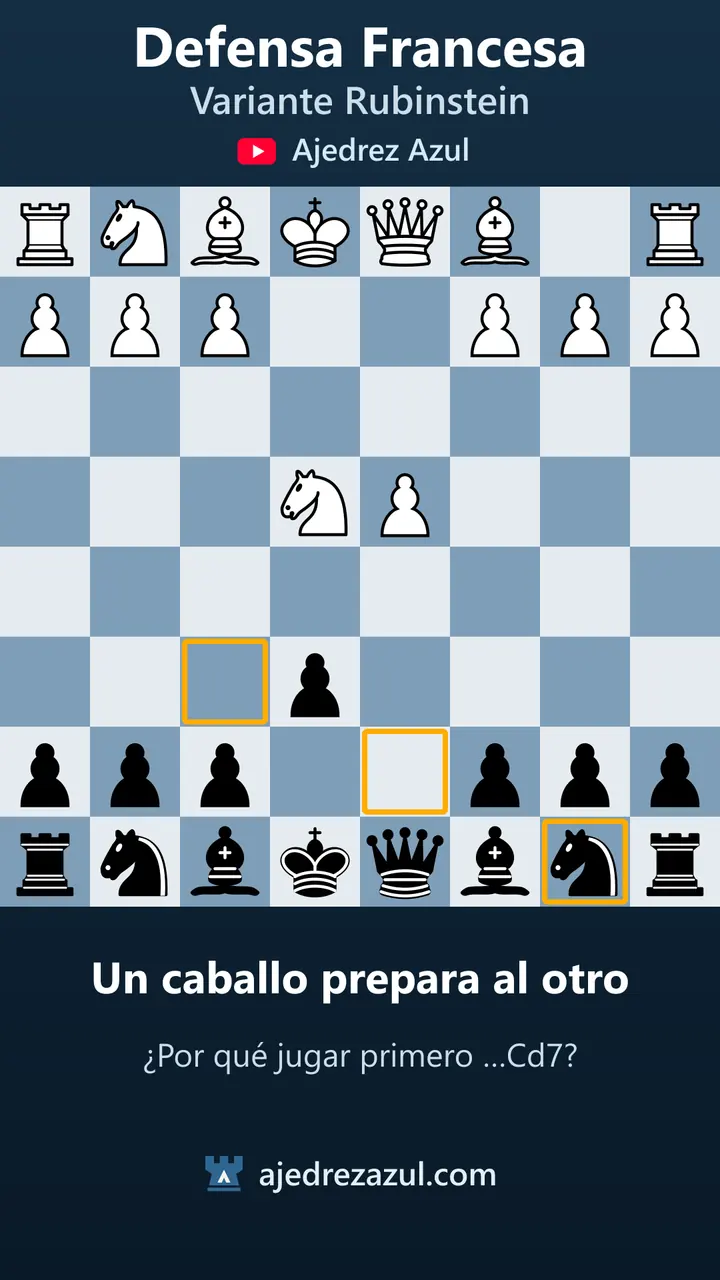 Defensa francesa · Un caballo prepara al otro