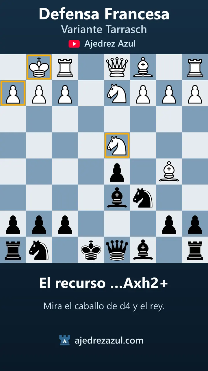 Defensa francesa · El recurso ...Axh2+