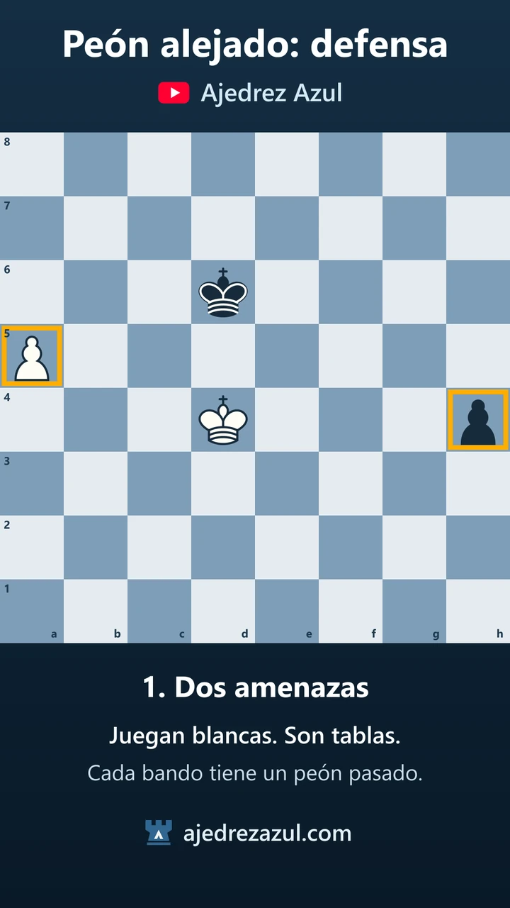 Peón pasado alejado: la amenaza rival salva las tablas