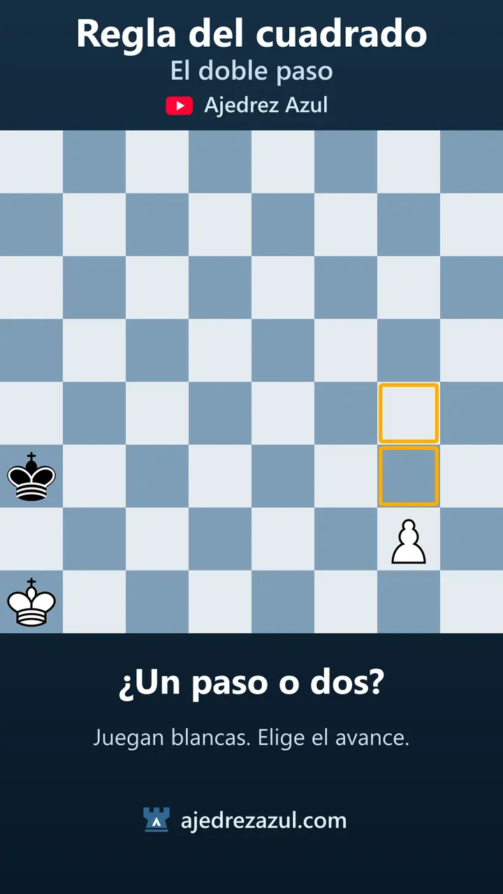 Regla del cuadrado · El doble paso cambia el cuadrado
