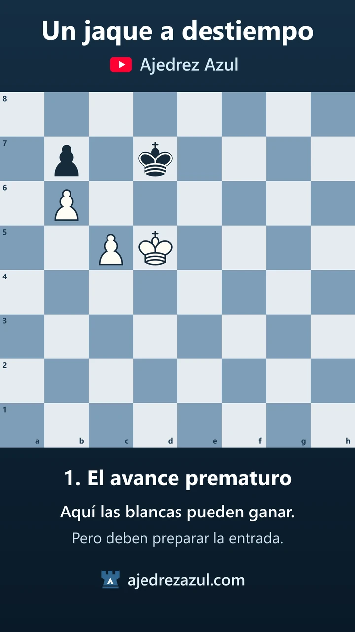 Un jaque de peón que deja escapar la victoria
